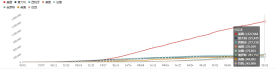 国内电商和跨境电商的取舍