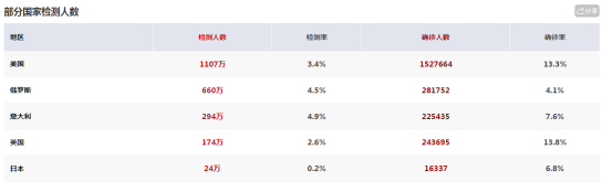 国内电商和跨境电商的取舍