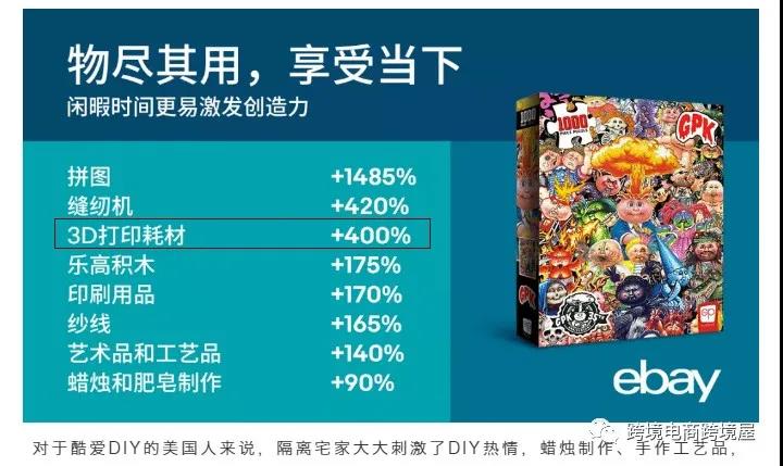 eBay销售增量超4倍！亚马逊卖家可以复制这个奇迹