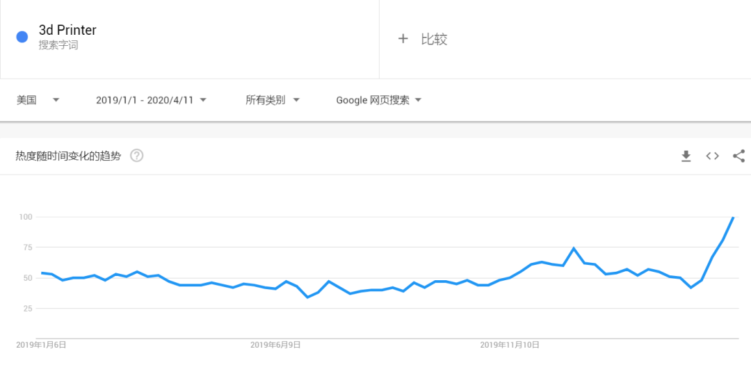 eBay销售增量超4倍！亚马逊卖家可以复制这个奇迹