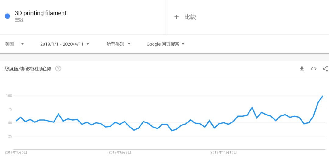 eBay销售增量超4倍！亚马逊卖家可以复制这个奇迹