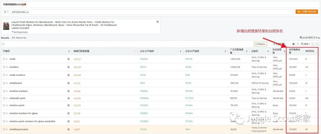 一键透视竞品ASIN核心关键词！你也能成为Best Seller！