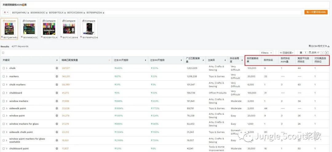 一键透视竞品ASIN核心关键词！你也能成为Best Seller！