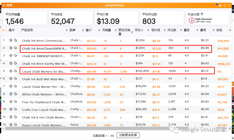 一键透视竞品ASIN核心关键词！你也能成为Best Seller！