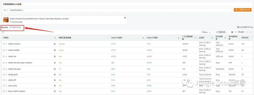一键透视竞品ASIN核心关键词！你也能成为Best Seller！