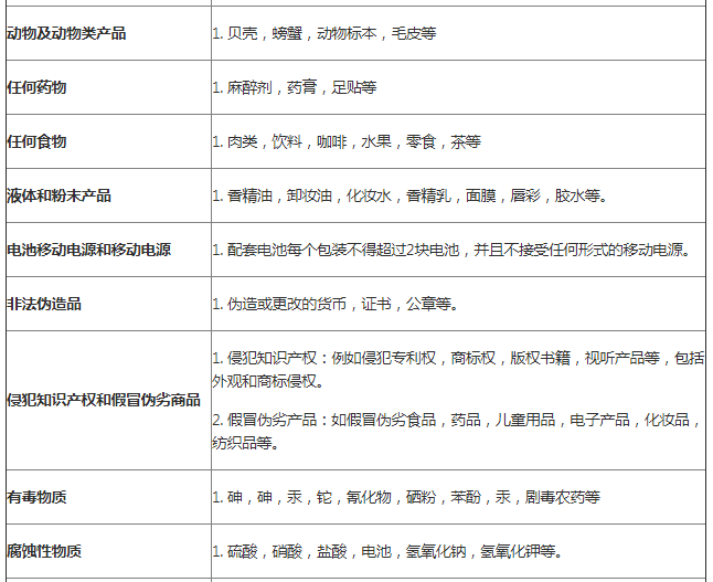 Wish A+物流计划禁运品、揽收服务商和联系方式