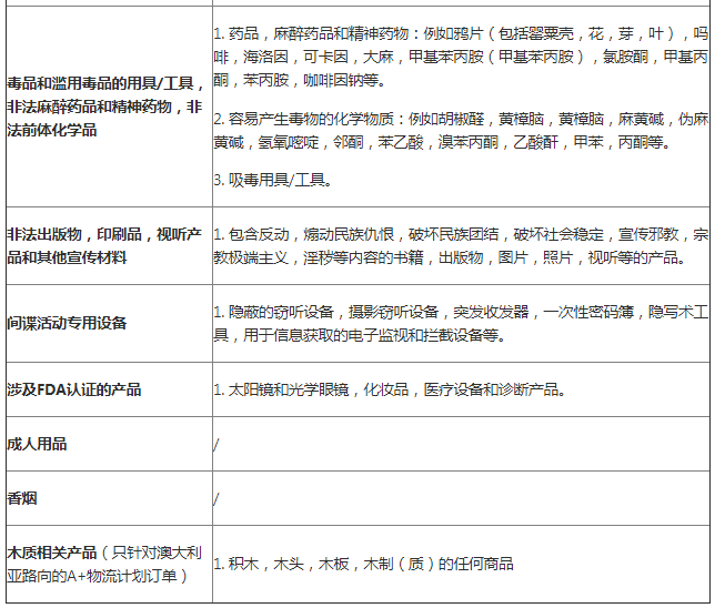 Wish A+物流计划禁运品、揽收服务商和联系方式