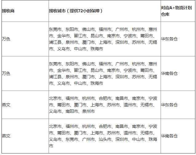 Wish A+物流计划禁运品、揽收服务商和联系方式