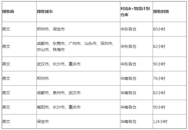 Wish A+物流计划禁运品、揽收服务商和联系方式