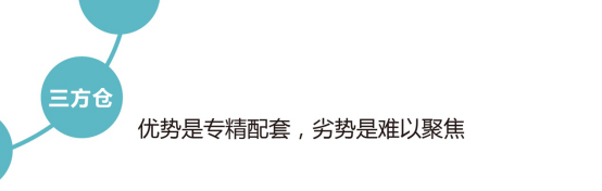 什么是靠谱的海外仓？