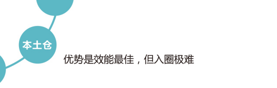 什么是靠谱的海外仓？