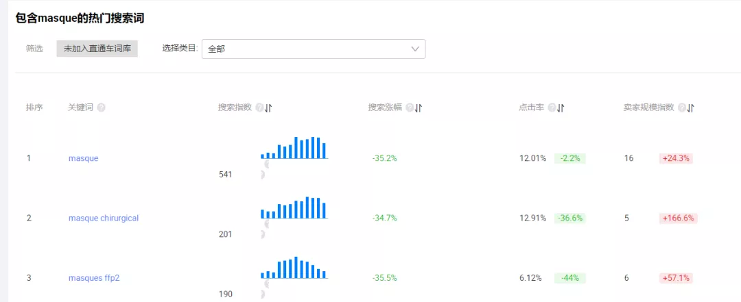 【干货分享】阿里巴巴国际站新店铺或者0星平台如何突破瓶颈，快速获取流量​？​