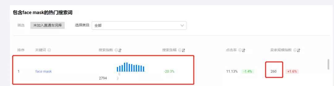 【干货分享】阿里巴巴国际站新店铺或者0星平台如何突破瓶颈，快速获取流量​？​