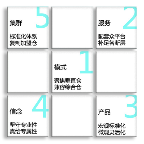 什么是靠谱的海外仓？