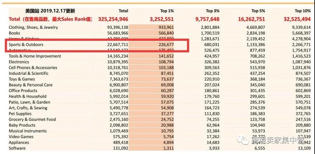 亚马逊美国站上的那些游戏球类产品