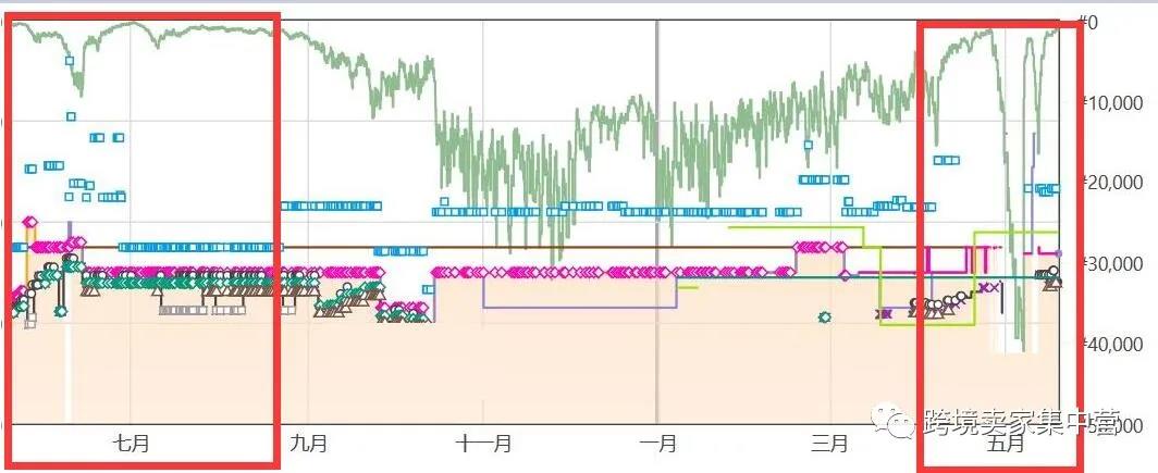 亚马逊美国站上的那些游戏球类产品