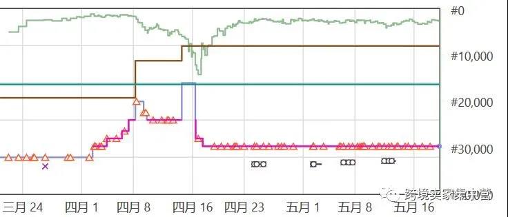 亚马逊美国站上的那些游戏球类产品