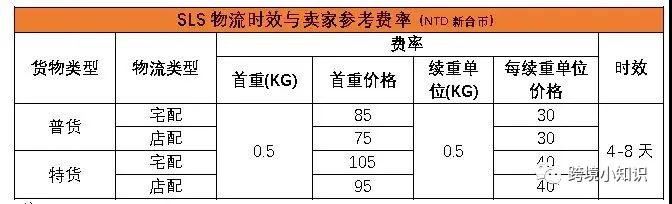 东南亚shopee开店分享，台湾站点市场详情了解和我们店铺运营技巧