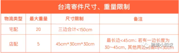 东南亚shopee开店分享，台湾站点市场详情了解和我们店铺运营技巧