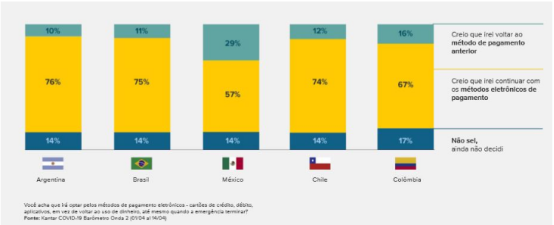 Mercado Livre：大流行中，健康用品的销售增长了300％
