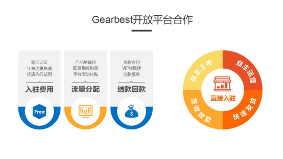 Gearbest启动