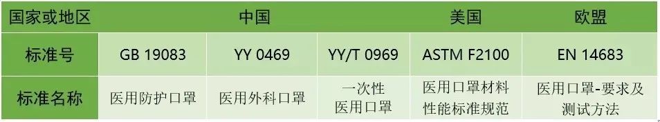 顺丰寄递防疫物资服务指南(5月1日更新)附清关要求