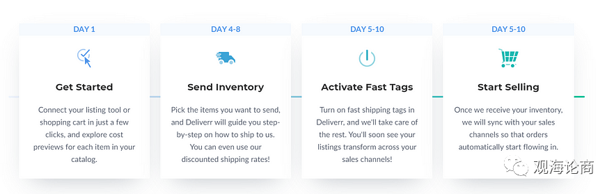 他们说，沃尔玛是继亚马逊之后的下一个蓝海机会，疫情下的出路（2）