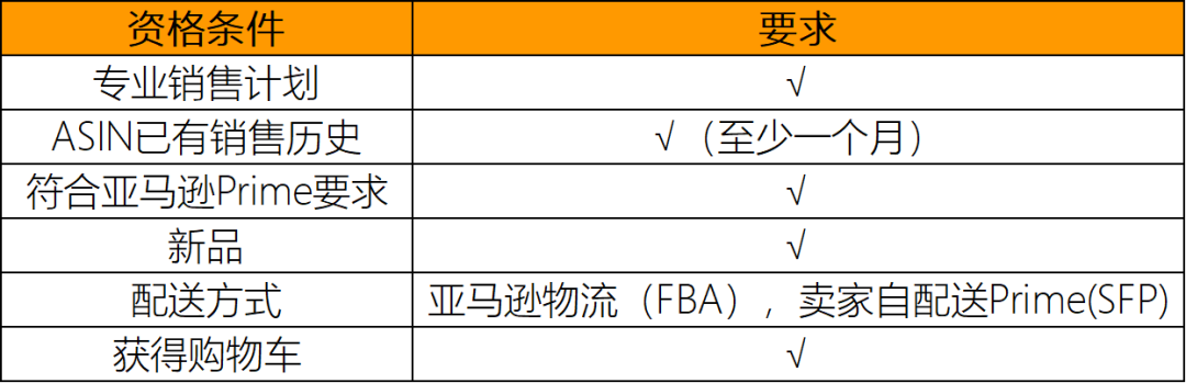 亚马逊欧洲镇店之宝开启自助申报，美加英德站点重启促销活动