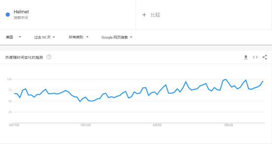 头盔爆火，大批卖家争相入局？没有“铁头功”别轻易趟这趟浑水！
