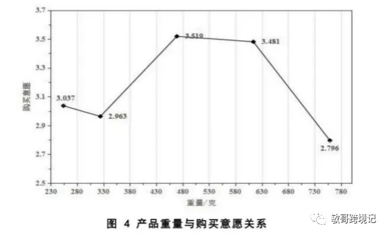 敏哥：细数亚马逊卖家在选品重量上栽过的坑