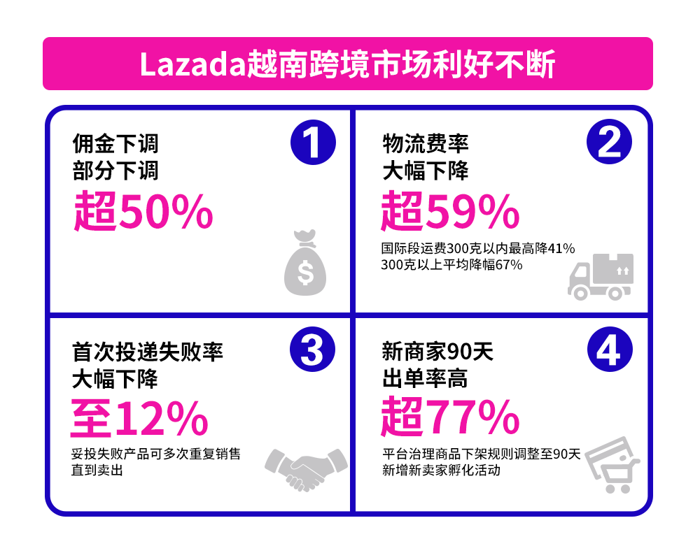 越南电商假货治理措施-越南 电商平台