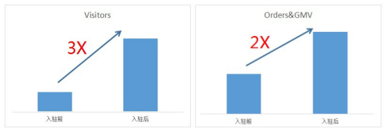 稳居3C类目前三甲！雷打不动的排名靠的是这2招……