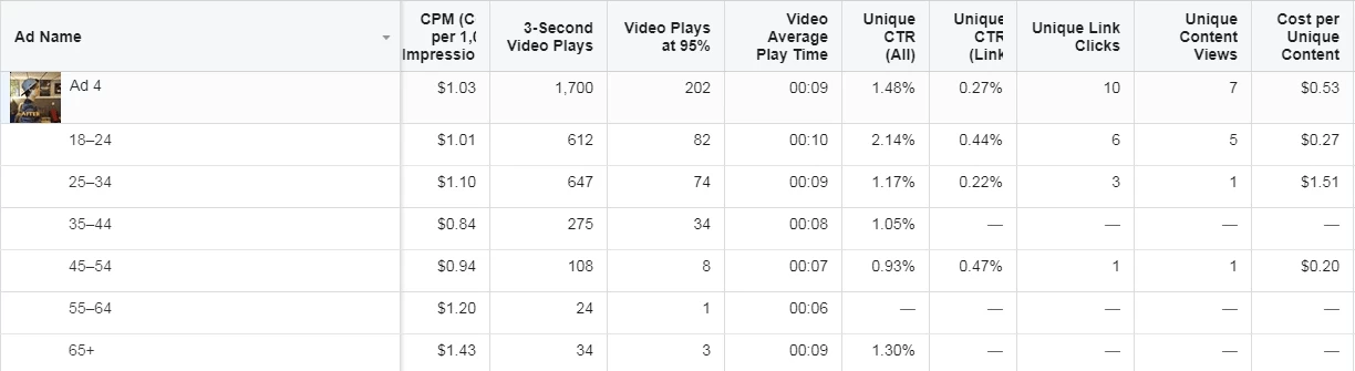 自建站引流：使用Facebook广告兴趣定位精准寻找潜在客户