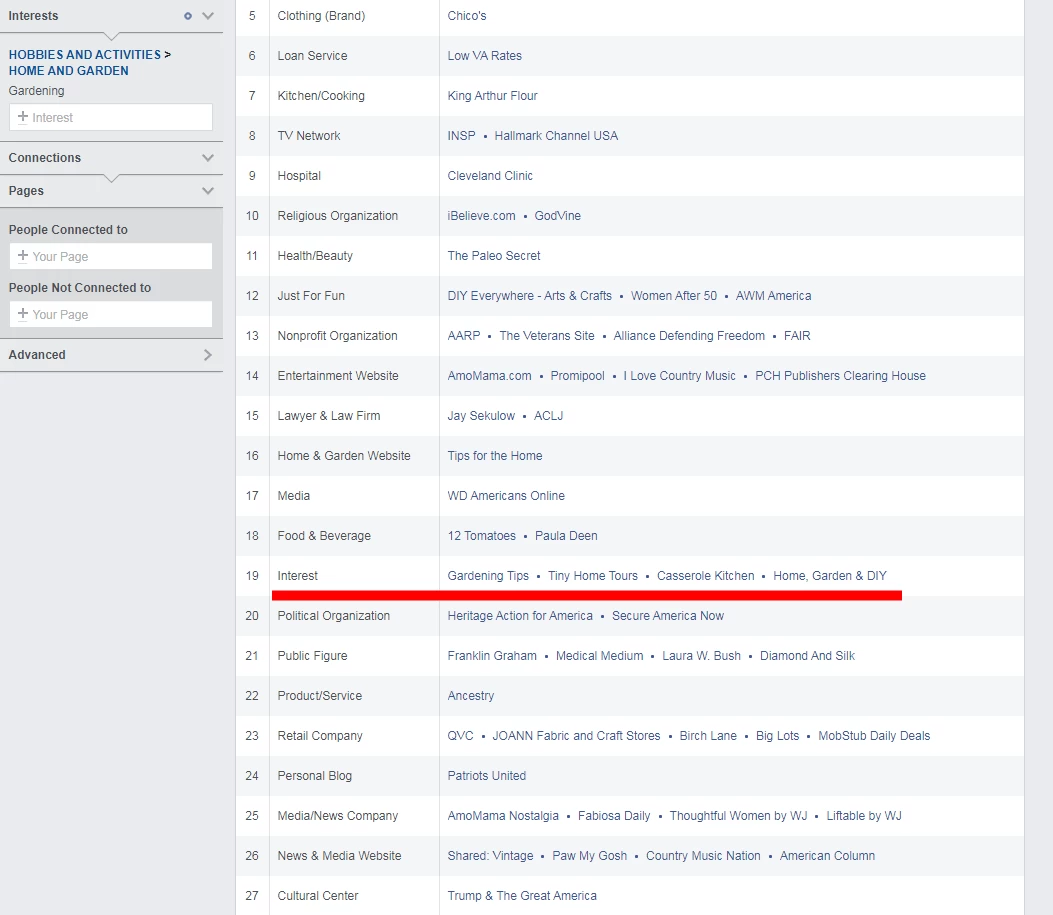 自建站引流：使用Facebook广告兴趣定位精准寻找潜在客户