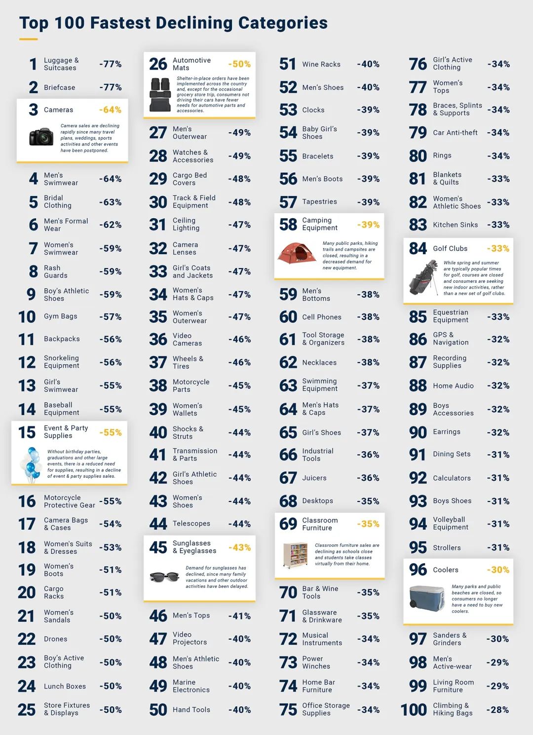 销量暴涨670%！疫情下这些品类你关注了吗？