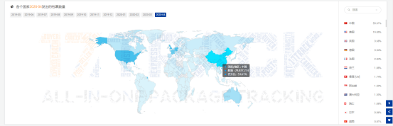 4月全球包裹同比增长43.6%，美国收件量大涨！