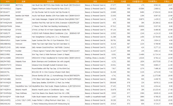 亚马逊选品案例教学：瘦脸带能出圈吗？