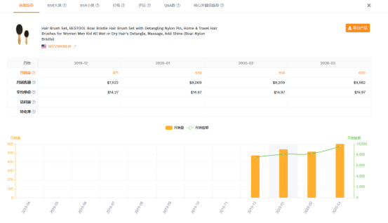 亚马逊选品案例教学：瘦脸带能出圈吗？
