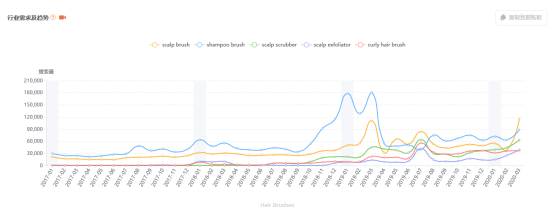 亚马逊选品案例教学：瘦脸带能出圈吗？