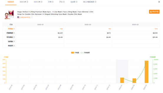 亚马逊选品案例教学：瘦脸带能出圈吗？