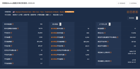 亚马逊选品案例教学：瘦脸带能出圈吗？