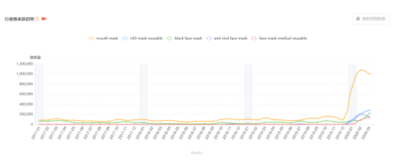 亚马逊选品案例教学：瘦脸带能出圈吗？