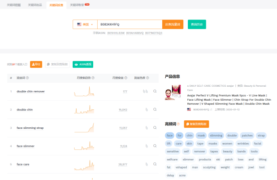 亚马逊选品案例教学：瘦脸带能出圈吗？