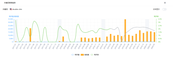 亚马逊选品案例教学：瘦脸带能出圈吗？