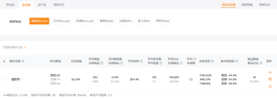 亚马逊选品案例教学：瘦脸带能出圈吗？