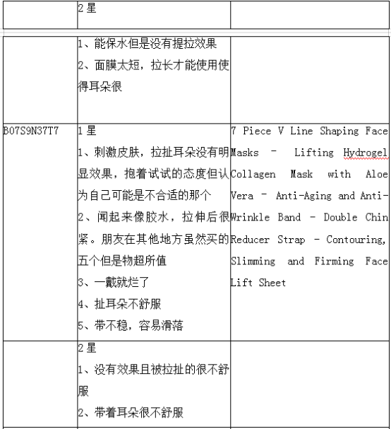 亚马逊选品案例教学：瘦脸带能出圈吗？
