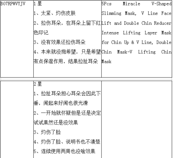 亚马逊选品案例教学：瘦脸带能出圈吗？