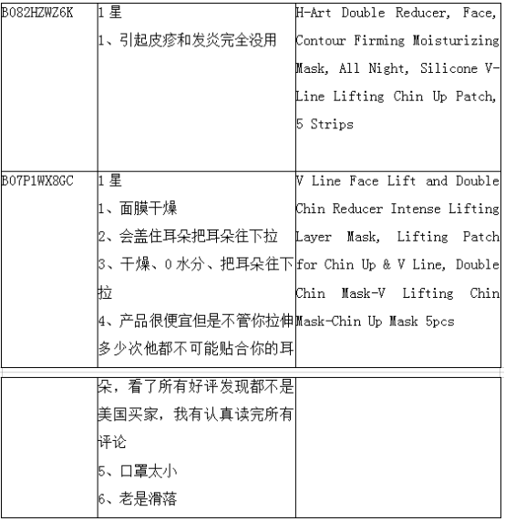 亚马逊选品案例教学：瘦脸带能出圈吗？