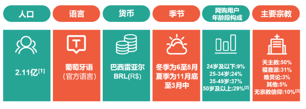 跨境快车 | Shopee成巴西购物APP冠军！巴西市场究竟有何魅力？