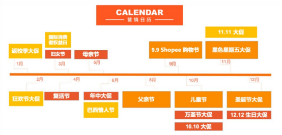 跨境快车 | Shopee成巴西购物APP冠军！巴西市场究竟有何魅力？